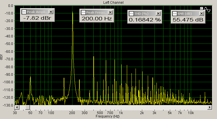 200Гц левый канал